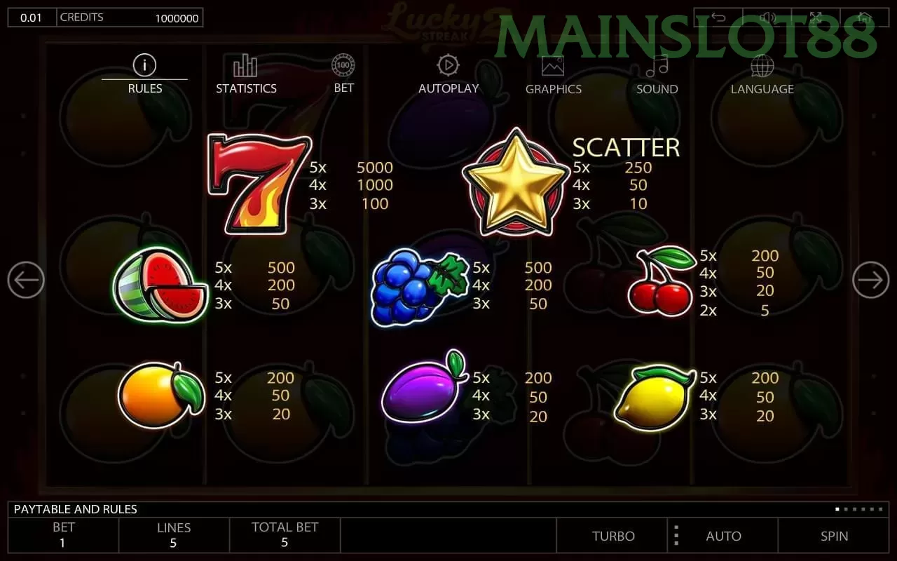 Mengenal Fitur Menarik di Situs mainslot88